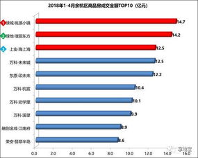 什么是三天间接成交金额？