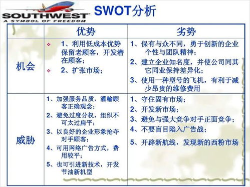 爆改了一页SWOT分析模型,老板说太高级了,你难道不想看一下