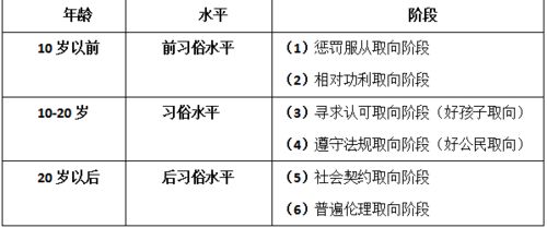 心理学中常考的七大理论 你学会了吗