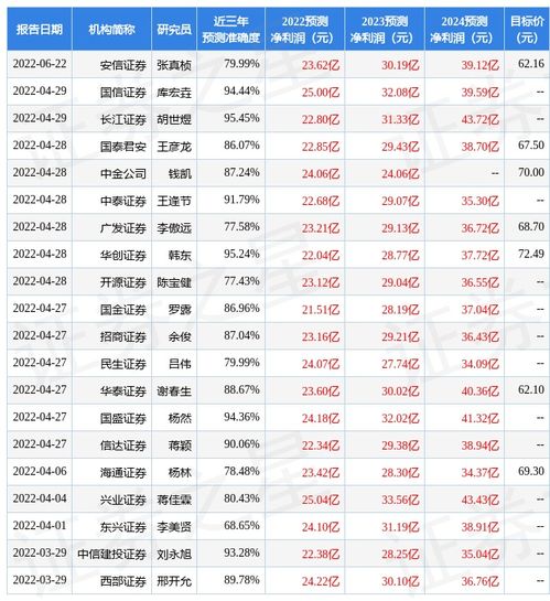 金和软件股票