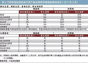 股票限购若测评分数低于36分什么意思