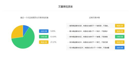 这很搞笑也 星座运势领域排行榜,百家号分类应该怎么选 