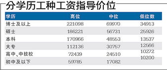 南钢在南京怎样?职工待遇工资怎样?