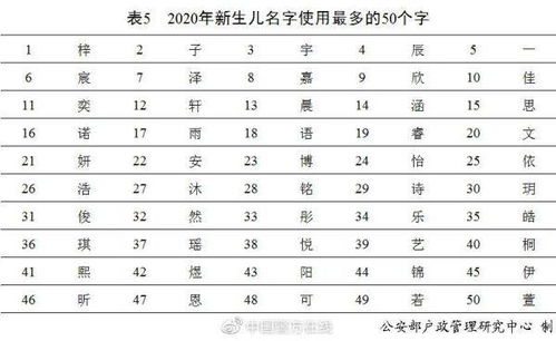 在四川乱喊这个名字,可能有5872个人回答你