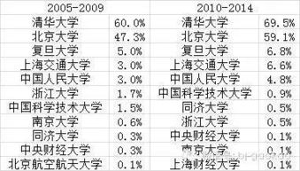 啥专业是坑,高分考生选了啥 高考专业分数... 