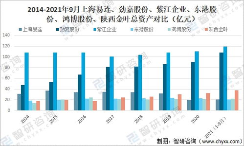 企业年报中“营业总收入”怎么算呢？净利润是负数怎么填写？