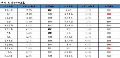 如何做好a股策略研究