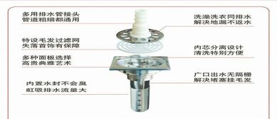 地漏选购装修攻略，别让不起眼的它毁了你的家