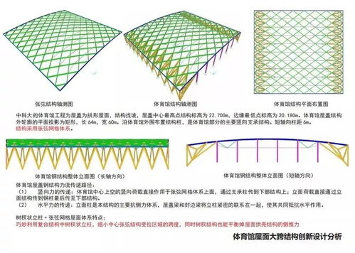 浅析屋面构造做法