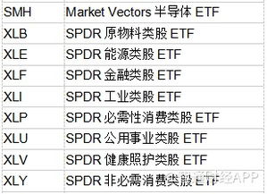 国内有哪些反向etf(中国反向etf基金)  股票配资平台  第2张