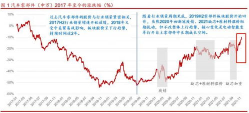 沪指午评收跌0.35%，汽车酿酒板块下挫，地产板块再度走强