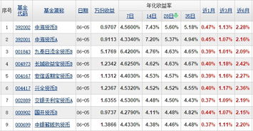 5万元买货币基金。14日年化收益率4.1%计算。一年能赚多少？