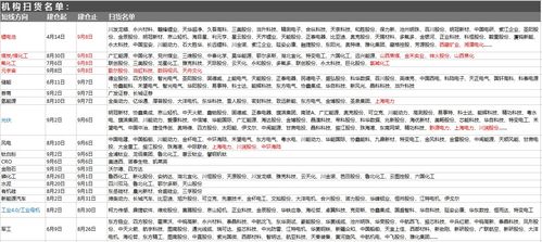 有限公司股东转让20%股份给新股东 至今未开票 请问完税证明怎么开呢