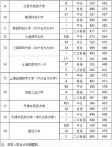 高考第一批本科录取名单什么时候公布