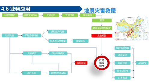 2023年智慧应急解决方案,应急组织,救援队伍,应急指挥框架PPT