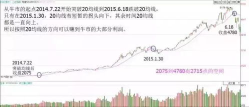 到后来我才发现,炒股其实很简单 赚钱只要看一根线 建议收藏