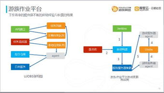 审计底稿是由4部分组成，其中运维管理属于什么