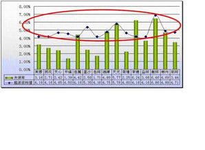 excel 柱形图添加指标趋势线