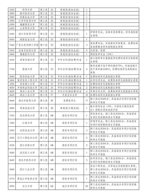 湖北美术专业专升本有哪些专业