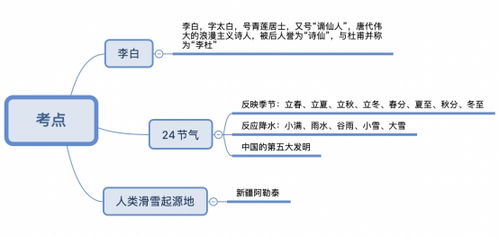 2022年省考常识判断备考之北京冬奥开幕式解说词中的知识点