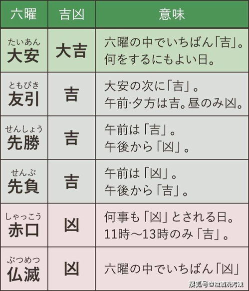 你会选黄道吉日吗 以前人们出门要看黄历,现在你家还有黄历吗