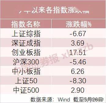 目前来说哪几只股票还可以,价位5到10元?哪几家基金公司值得投资?谢谢.