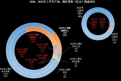 今天中泰化学为什么不涨呢？中泰化学2021年中报日期？中泰化学股票最高多少钱？