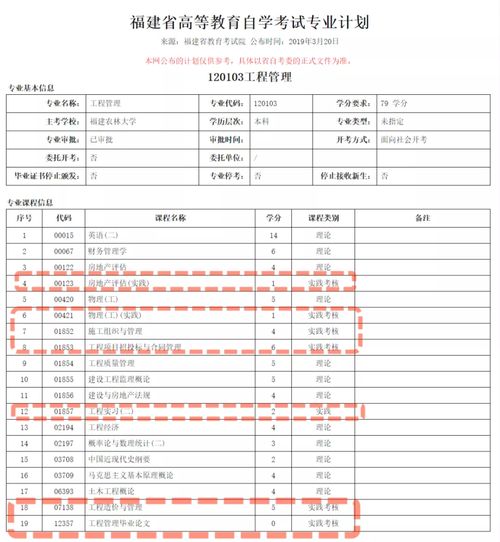 专科自考广州科目安排表,2023年10月广东自考开考专业及科目 考试时间表？