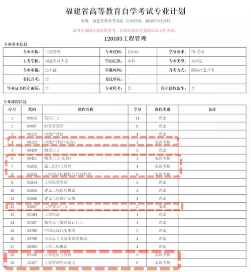 广州专科自考科目安排时间,广东2022年4月自考科目安排时间段是什么时候？广州自考时间2022具体时间？