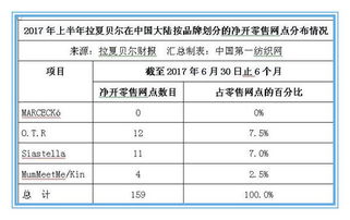 拉夏贝尔股票还能涨回来吗