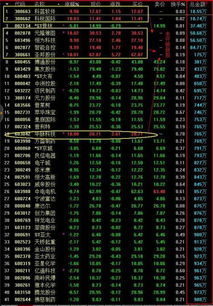 为什么股票,没有交易,和换手,怎么还能涨