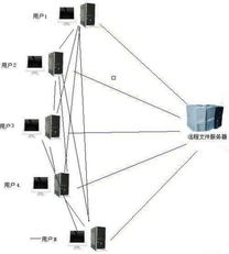 怎样进行多台电脑间的数据同步