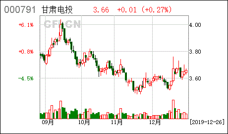 甘肃电投到底是什么意思？