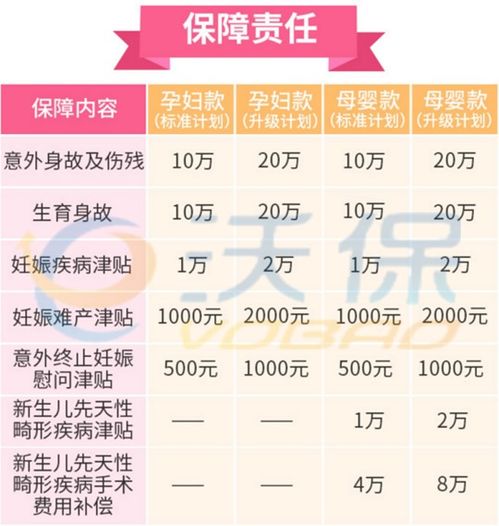 广州全市母婴保险广州生育保险报销范围和标准