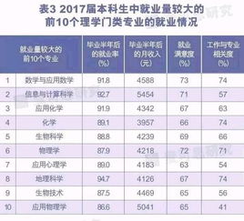 信计专业适合在哪就业，信息与计算科学专业就业方向