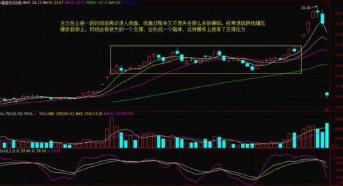 中国股市是否是在走下坡路了？