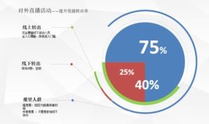 IT行业直播解决方案