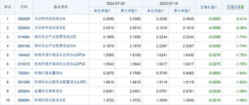 360001基金今天净值查询