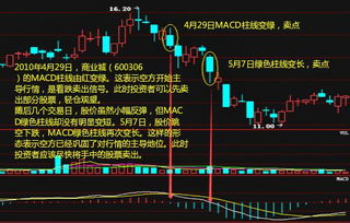 macd15,30分钟金叉和死叉各能大概走多长时间