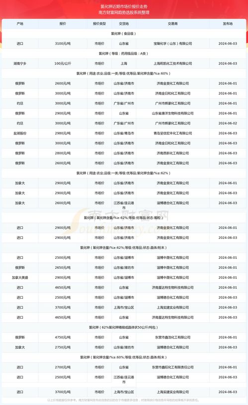 2024年烟草进货价格一览，最新市场报价与分析报告 - 4 - www.680860.com代理微商网