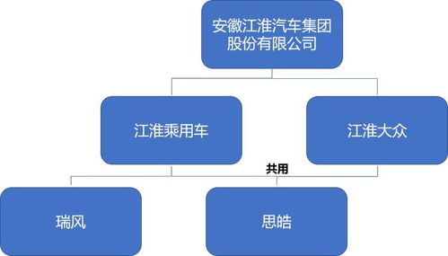 8.88万起定位中型,自带 玛莎 前脸,思皓X8有资格挑战瑞虎8吗