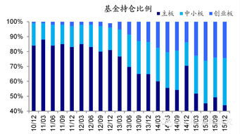 海通证券和江苏索普的走势？