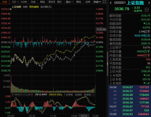 请问基金的涨或跌是看上证指数还是深证成指啊?