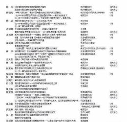 怎么确认硕士论文为学术不端 硕士论文“不合格”是怎么回事？