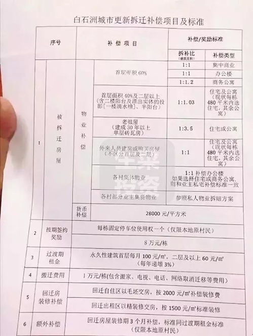 深圳旧改拆迁补偿标准？2020深圳旧改政策