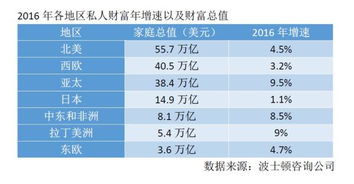 个人资产100万元以上，在中国有多少人？