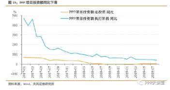 干货 专项债问题深度解析