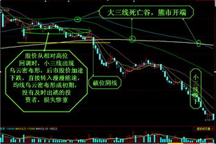 关于股票的生命线，工作线怎么样设置？是设置简单移动平均线MA吗？