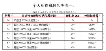 企业年终奖的个税应该怎么算