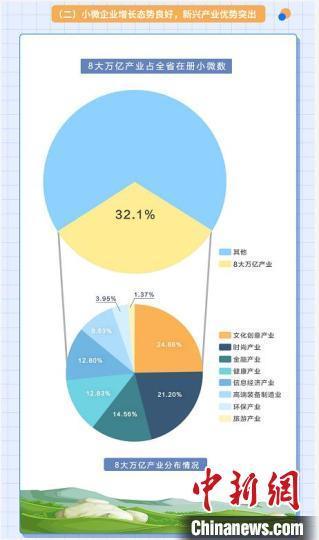 营业指数怎么增长，有什么用？